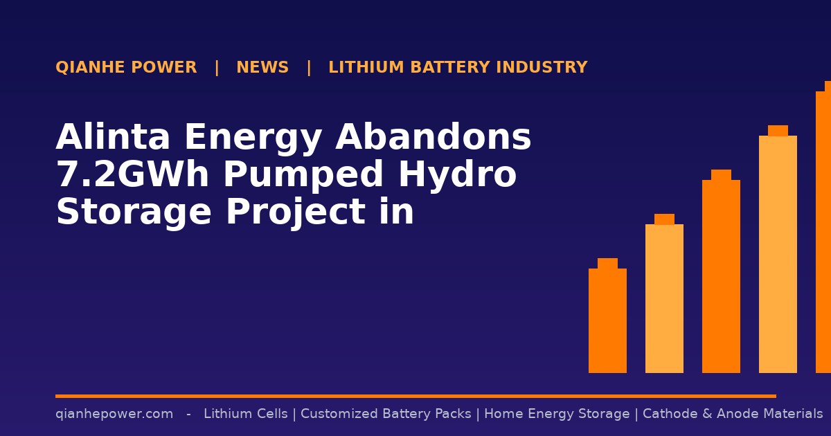 Alinta Energy Abandons 7.2GWh Pumped Hydro Storage Project in Australia - Qianhe Power industry news