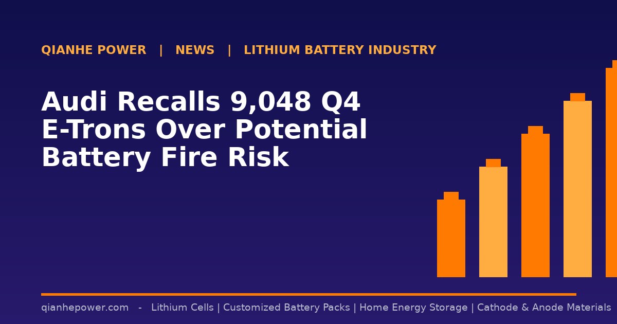 Audi Recalls 9,048 Q4 E-Trons Over Potential Battery Fire Risk - Qianhe Power industry news