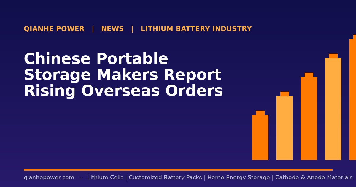Chinese Portable Storage Makers Report Rising Overseas Orders in Q3 - Qianhe Power industry news