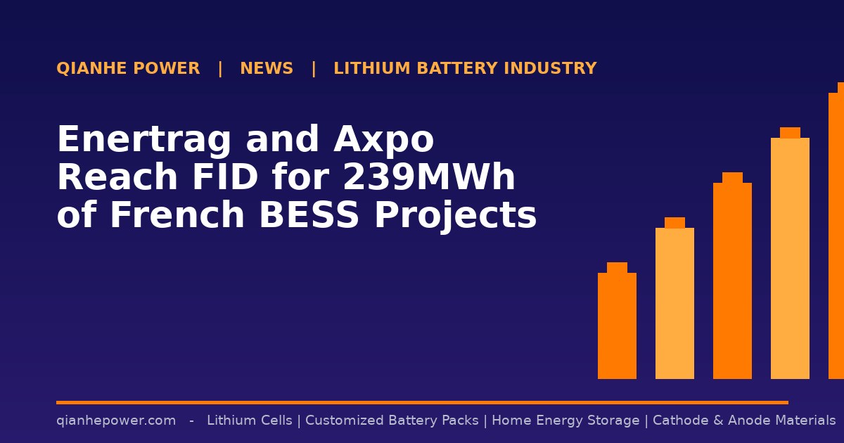 Enertrag and Axpo Reach FID for 239MWh of French BESS Projects - Qianhe Power industry news