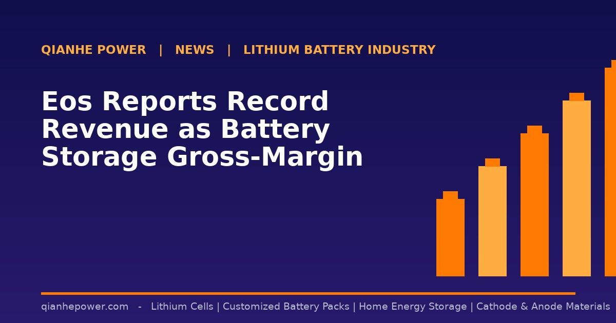 Eos Reports Record Revenue as Battery Storage Gross-Margin Losses Narrow - Qianhe Power industry news