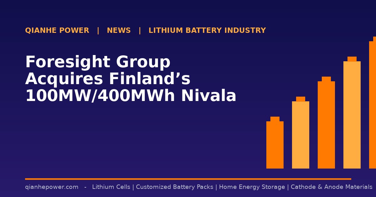 Foresight Group Acquires Finland’s 100MW/400MWh Nivala BESS - Qianhe Power industry news