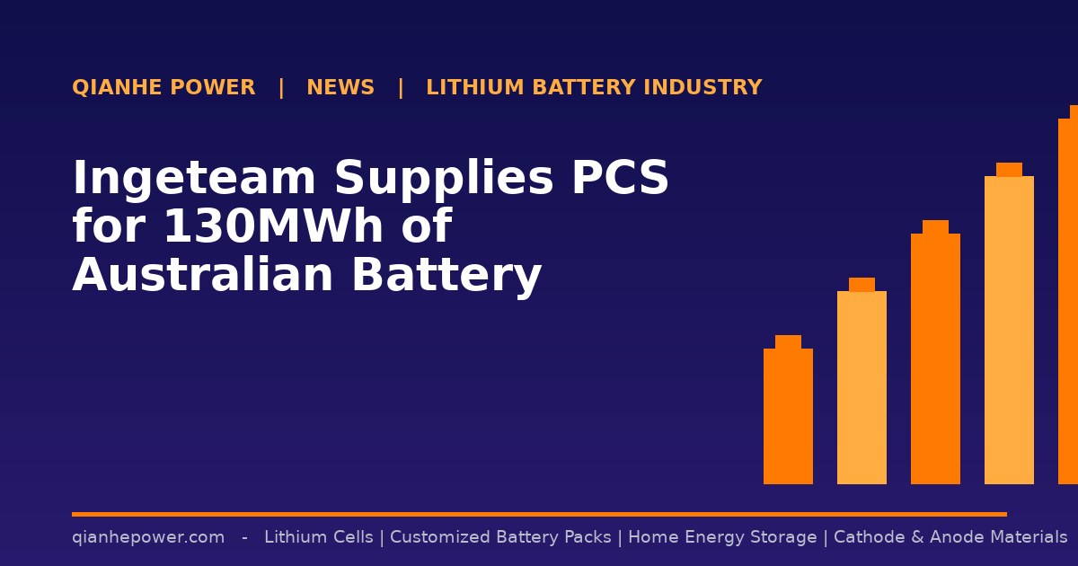 Ingeteam Supplies PCS for 130MWh of Australian Battery Storage Projects - Qianhe Power industry news