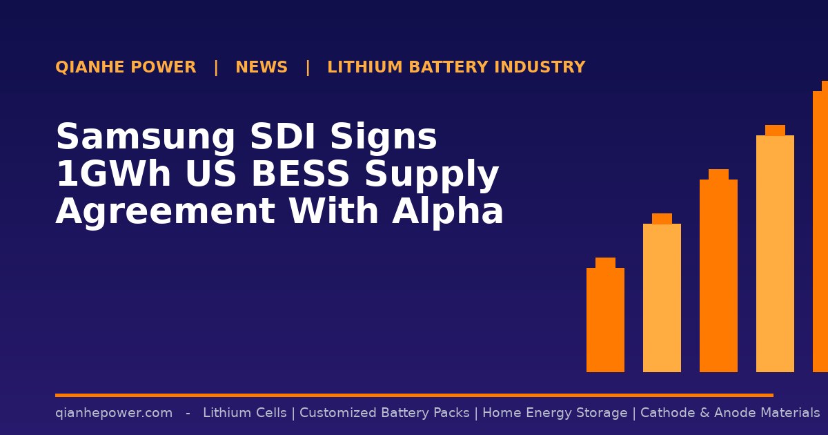 Samsung SDI Signs 1GWh US BESS Supply Agreement With Alpha Omega Power - Qianhe Power industry news