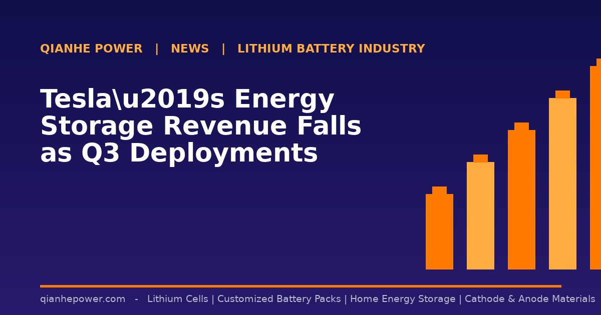 Teslau2019s Energy Storage Revenue Falls as Q3 Deployments Reach 13.7 GWh - Qianhe Power industry news