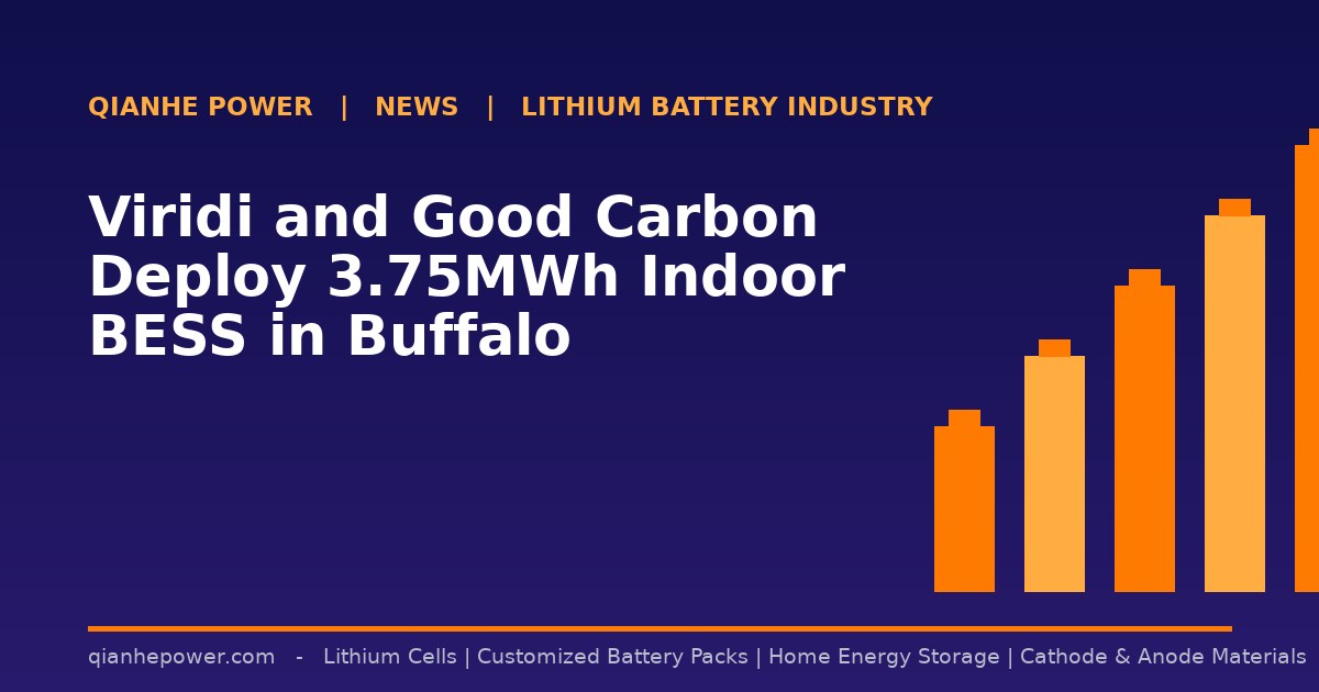 Viridi and Good Carbon Deploy 3.75MWh Indoor BESS in Buffalo - Qianhe Power industry news